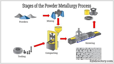 Metallic Spells: How Metallurgy Enhances Magic
